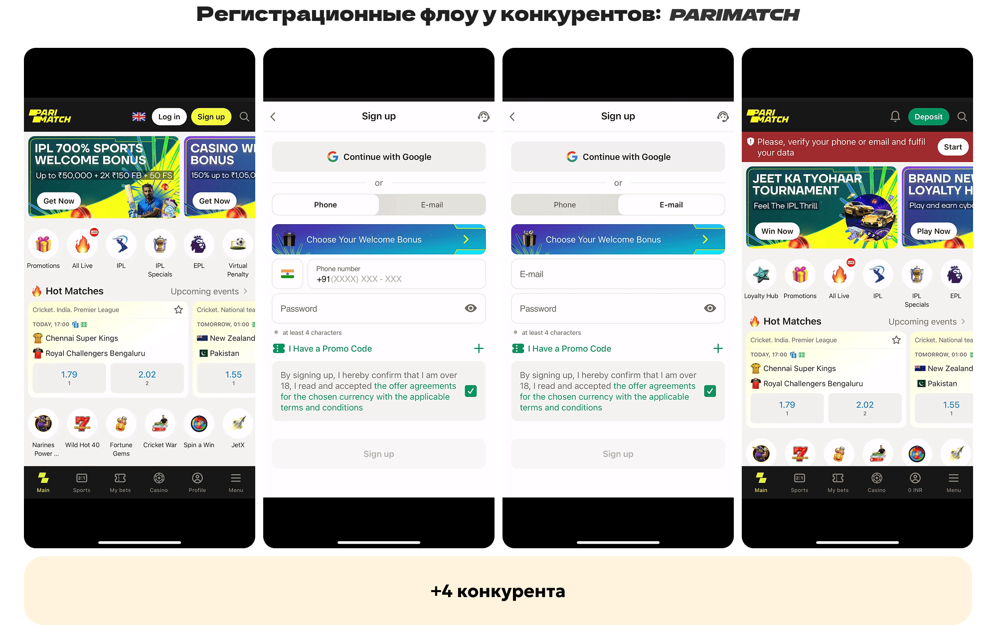 Регулятор Индии и его полномочия: MeitY, RBI, NPCI и ещё 6 организаций